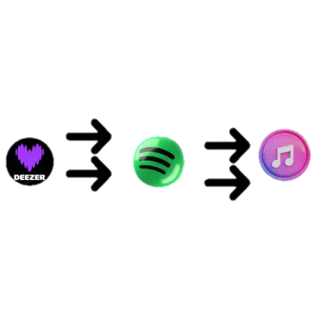 Transfer Playlists